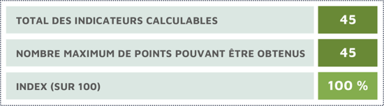 Tableau index egalite PSI 2022